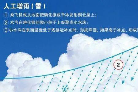 广东不下雨为什么不人工降雨