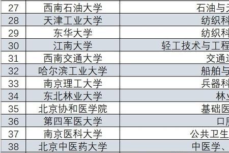 所有985都需要双a吗