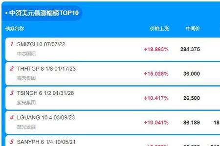 TOP10值是什么