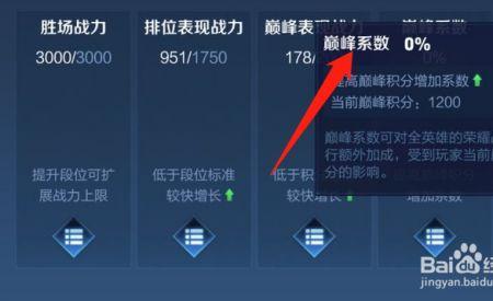 巅峰表现战力每周会刷新吗