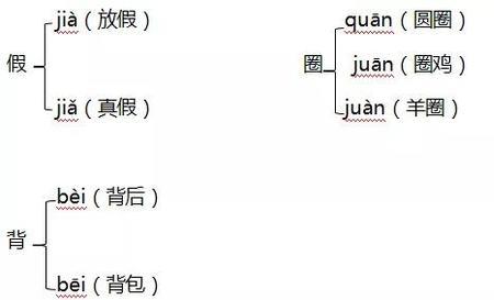荒野反义词和近义词