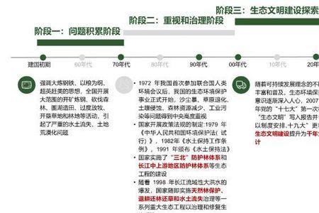 生态开发建设用地是什么
