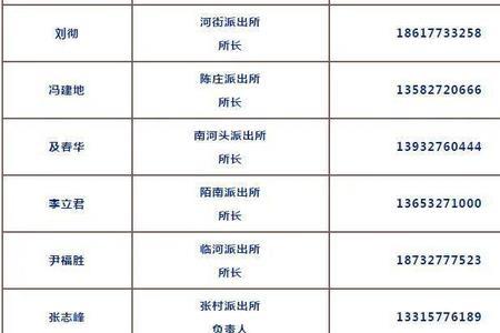 派出所电话号码特征