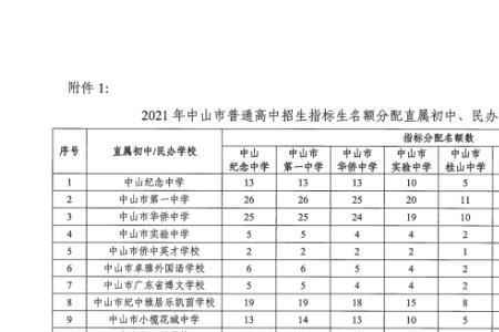 中考走指标生更稳妥吗