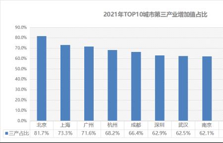 杭州规模以上企业