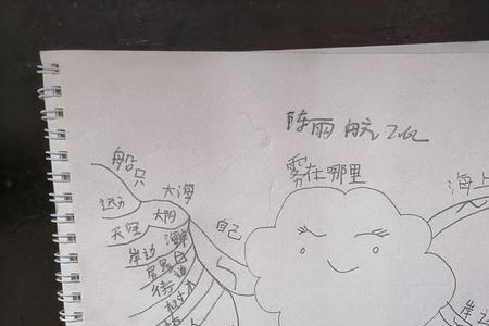 雾是个淘气的孩子是什么修辞