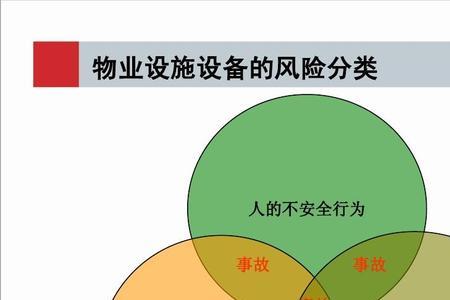 危险因素和安全风险区别