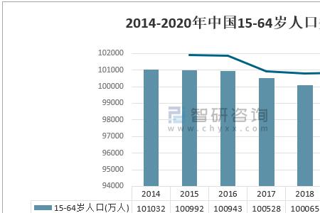 管姓人口数量2020年