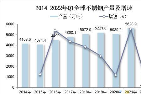 印尼十大钢铁厂
