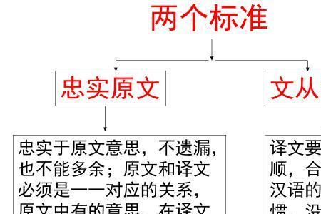 以顺为正者正词类活用