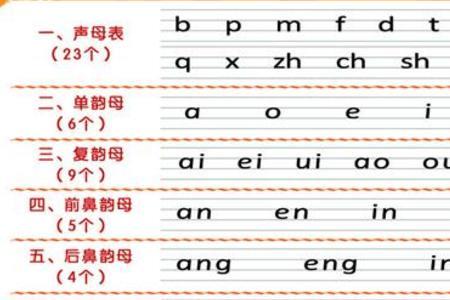 一声、二声属于音节吗