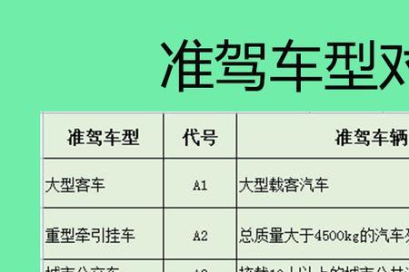 c1可以同时增驾d和c6吗