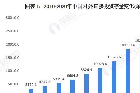 2010年到2021年中国的变化