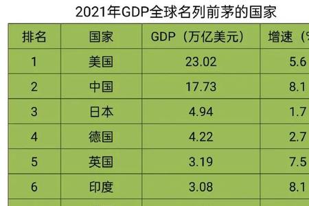 沙特全国总人口