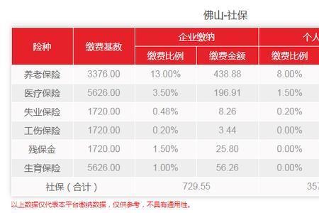 佛山社保转移能在网上办理吗