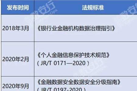什么是上位政策