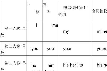 名词前加人称代词的什么形式