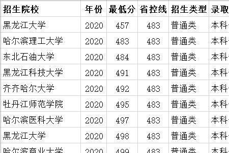 没过特招线可以填一本学校吗