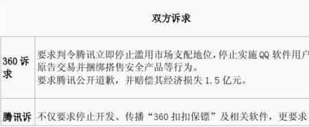 垄断和滥用市场支配地位的区别