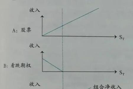空头期权是什么意思
