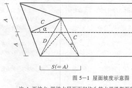 屋顶的坡度该怎么确定
