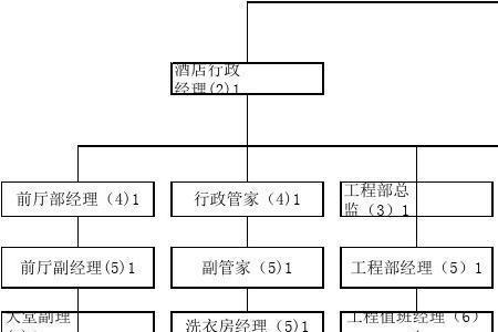 两级管理人员指的是什么