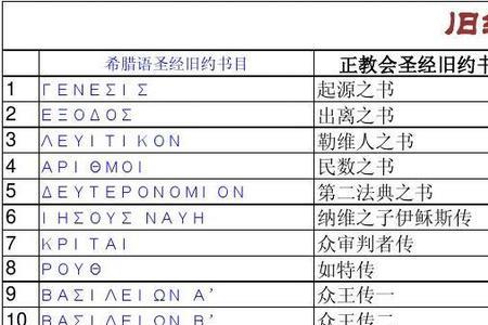 东正教和天主教的区别是什么