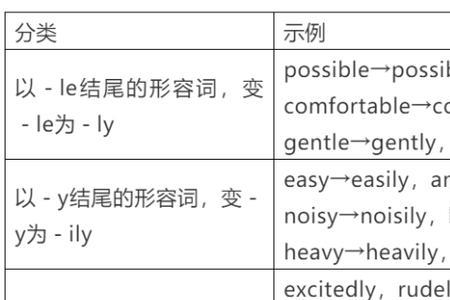 able后缀词性