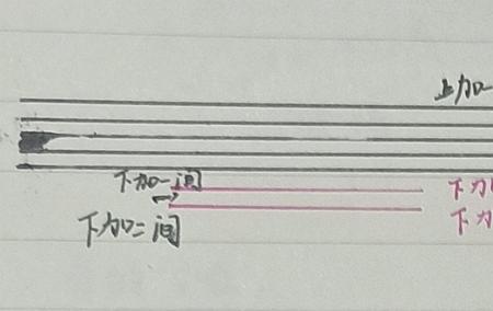 高音谱里面下加一线是什么音