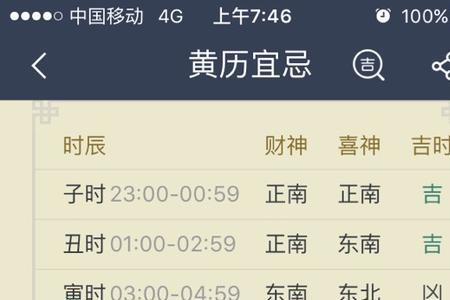 晚上八点九点是什么时辰