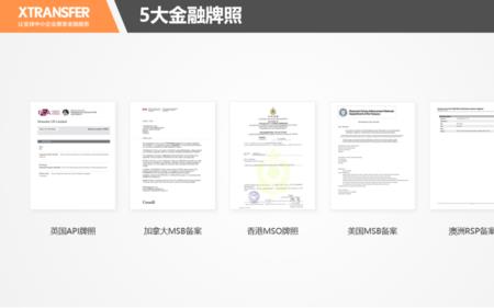 XTransfer是一家什么公司