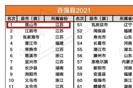 2021中国省会城市人口排名