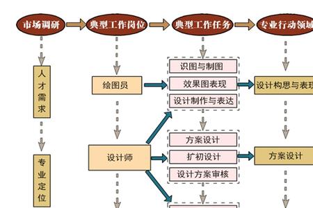 作为制图人员需要具备什么素质