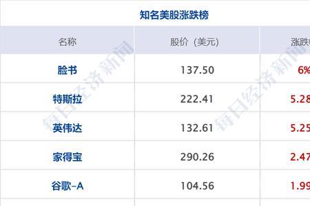如何处理查无此人的邮件