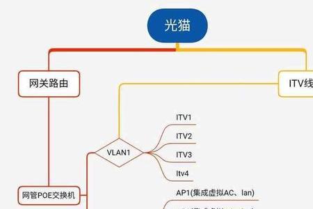 有线mesh和acap哪个好用