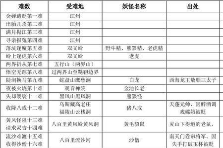 六个好汉闯天下主要内容概括