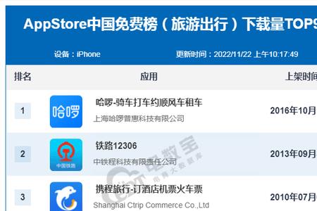 一嗨顺风车单子多吗