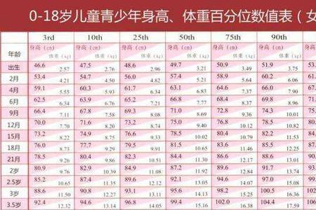 男中等身高是指170吗176应该算中上吧