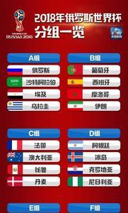 乌拉圭世界杯分组