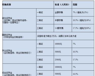 财务管理专业考教资选啥科目