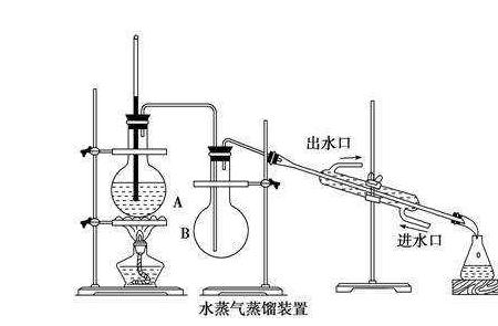 蒸馏时液体流出速度过快会怎样