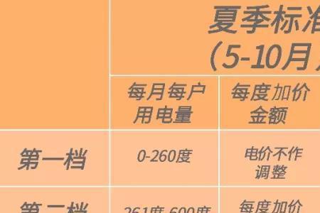 超高压电价最新标准