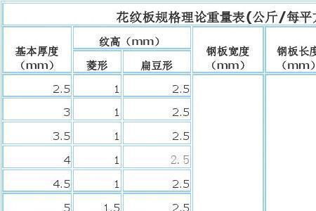 卡布尔叶子板重量