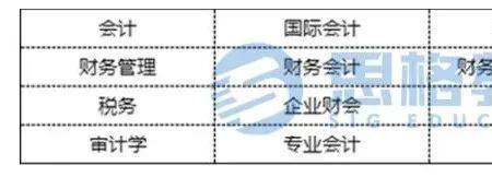 国能报考专业大类小类的区别