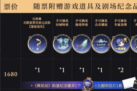 王者摘星辰限定皮肤是必得的吗