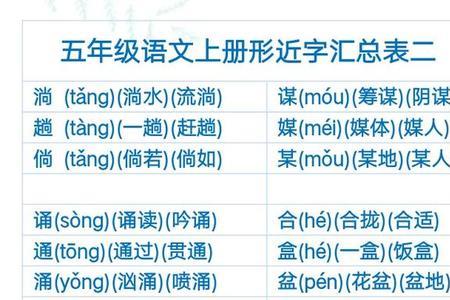 了多音字注音并组词