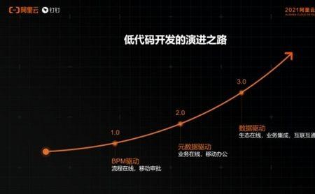 新发展阶段是指哪一段时间区间