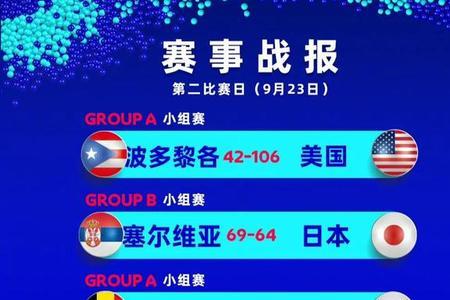 世界杯小组赛之后是什么