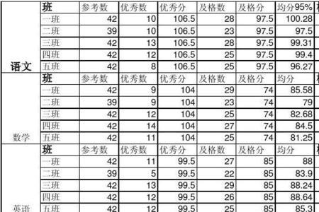 初中期中考试后能分班吗