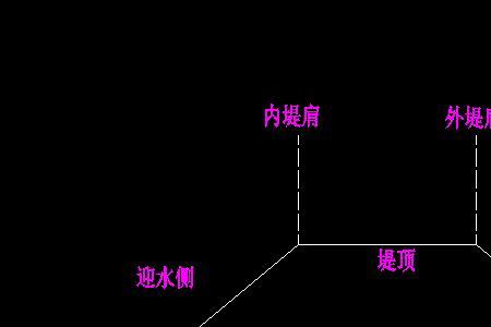 什么是堤顶